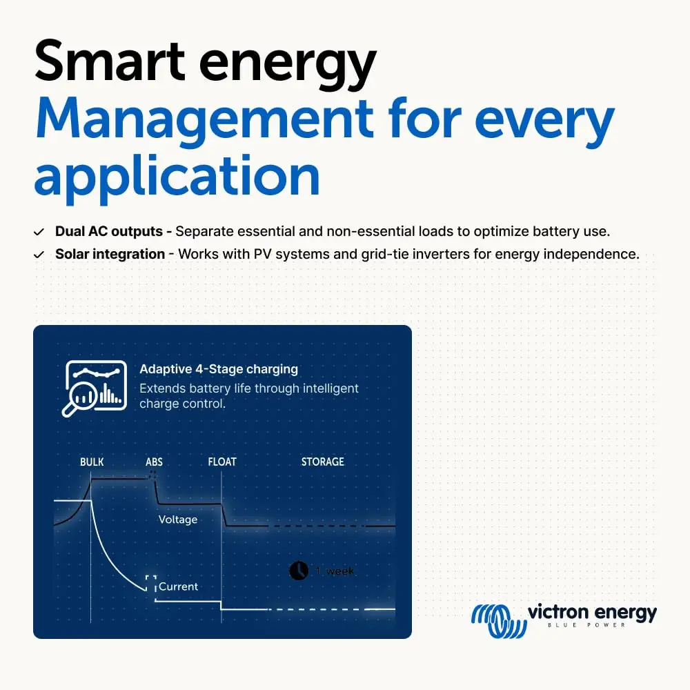 Инвертор питания Victron Energ – обзор и цена Victron Inverter Multiplus
