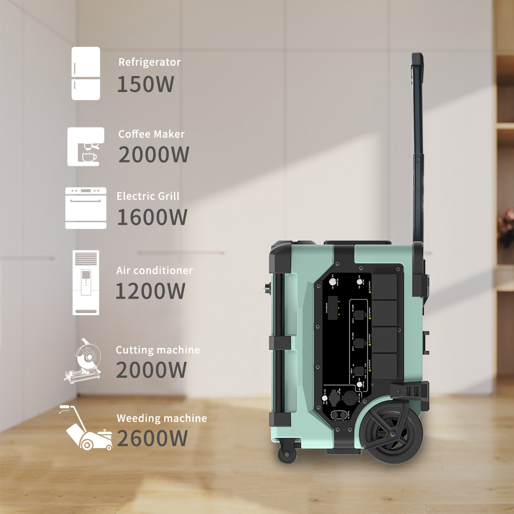 Портативная мобильная электрос – обзор и цена Portable Power Station
